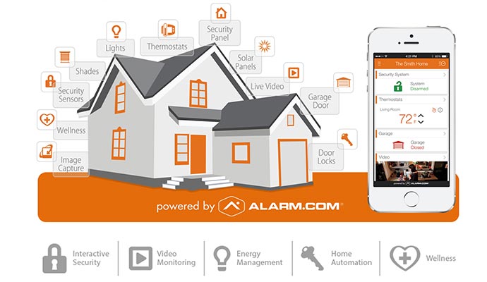 A smart home diagram paired with a smartphone showing active mobile app controls
